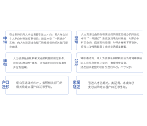 教育信息咨詢服務(wù) 構(gòu)建未來(lái)學(xué)習(xí)之路的重要支撐