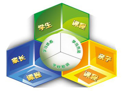 教育咨詢服務(wù)商標(biāo)注冊(cè)分類(lèi)指南